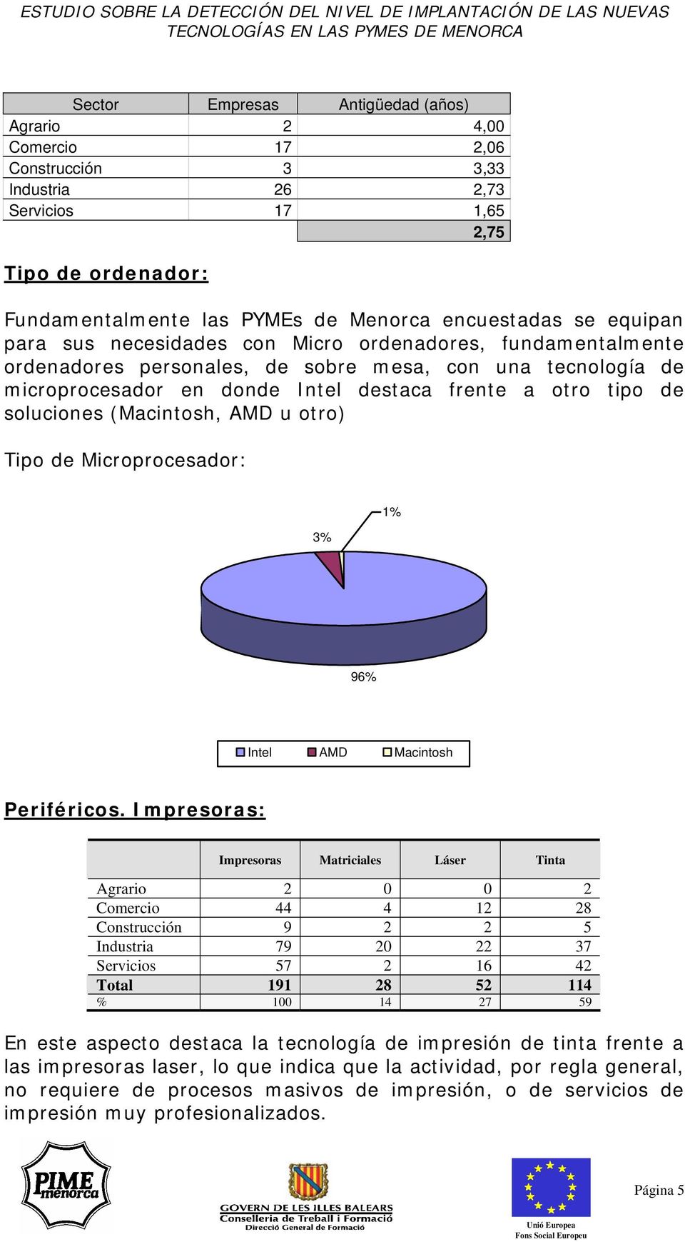soluciones (Macintosh, AMD u otro) Tipo de Microprocesador: 3% 1% 96% Intel AMD Macintosh Periféricos.