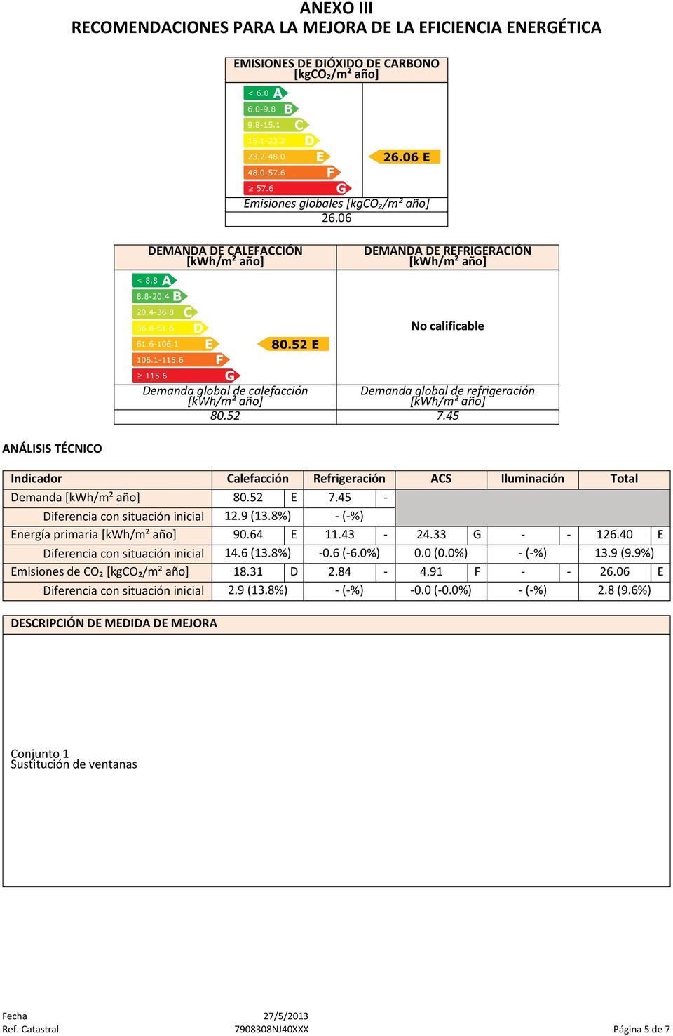 6 Indicador alefacción Refrigeración S Iluminación Total emanda 80.52 7.45 - iferencia con situación inicial 12.9 (13.8%) - (-%) nergía primaria 90.64 11.43-24.33 - - 126.