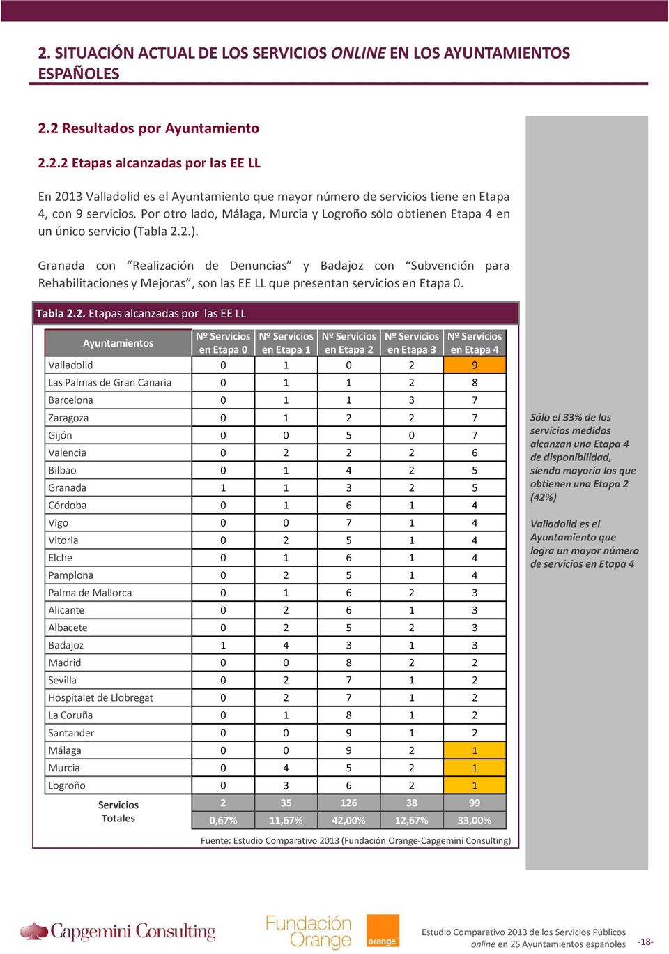 Granada con Realización de Denuncias y Badajoz con Subvención para Rehabilitaciones y Mejoras, son las EE LL que presentan servicios en Etapa. Tabla 2.