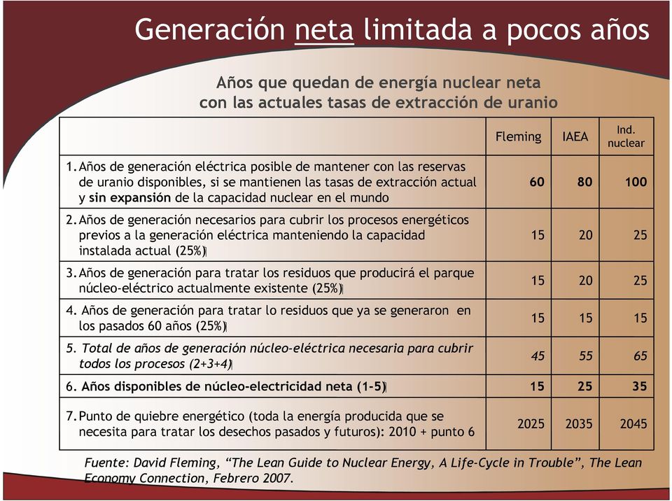 Años de generación necesarios para cubrir los procesos energéticos previos a la generación eléctrica manteniendo la capacidad instalada actual (25%) 15 20 25 3.