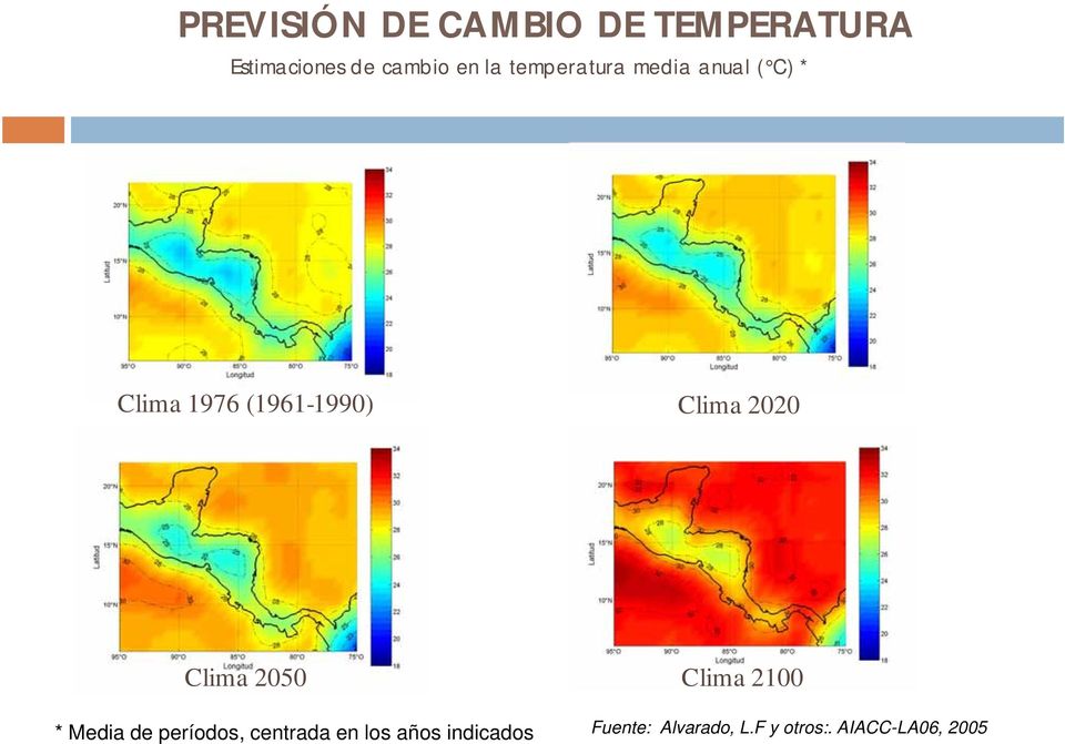 (1961-1990) Clima 2020 Clima 2050 Clima 2100 * Media de períodos,