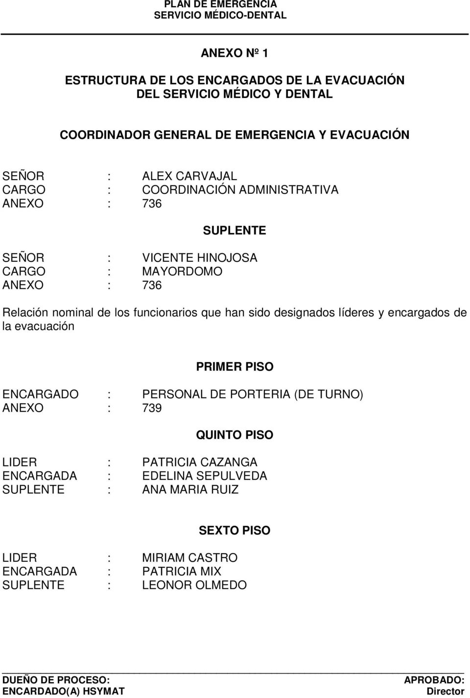 funcionarios que han sido designados líderes y encargados de la evacuación PRIMER PISO ENCARGADO : PERSONAL DE PORTERIA (DE TURNO) ANEXO : 739 QUINTO