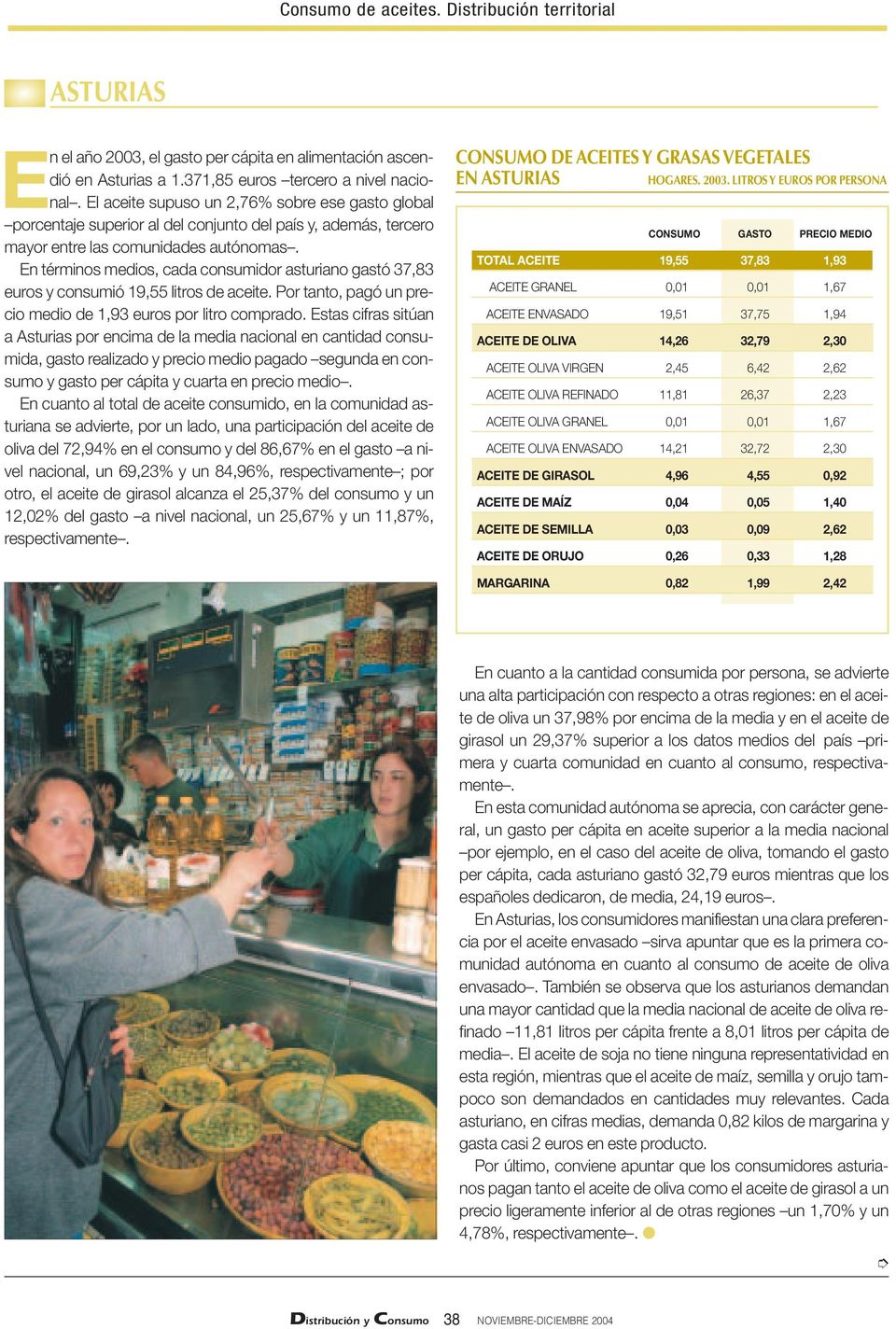 En términos medios, cada consumidor asturiano gastó 37,83 euros y consumió 19,55 litros de aceite. Por tanto, pagó un precio medio de 1,93 euros por litro comprado.