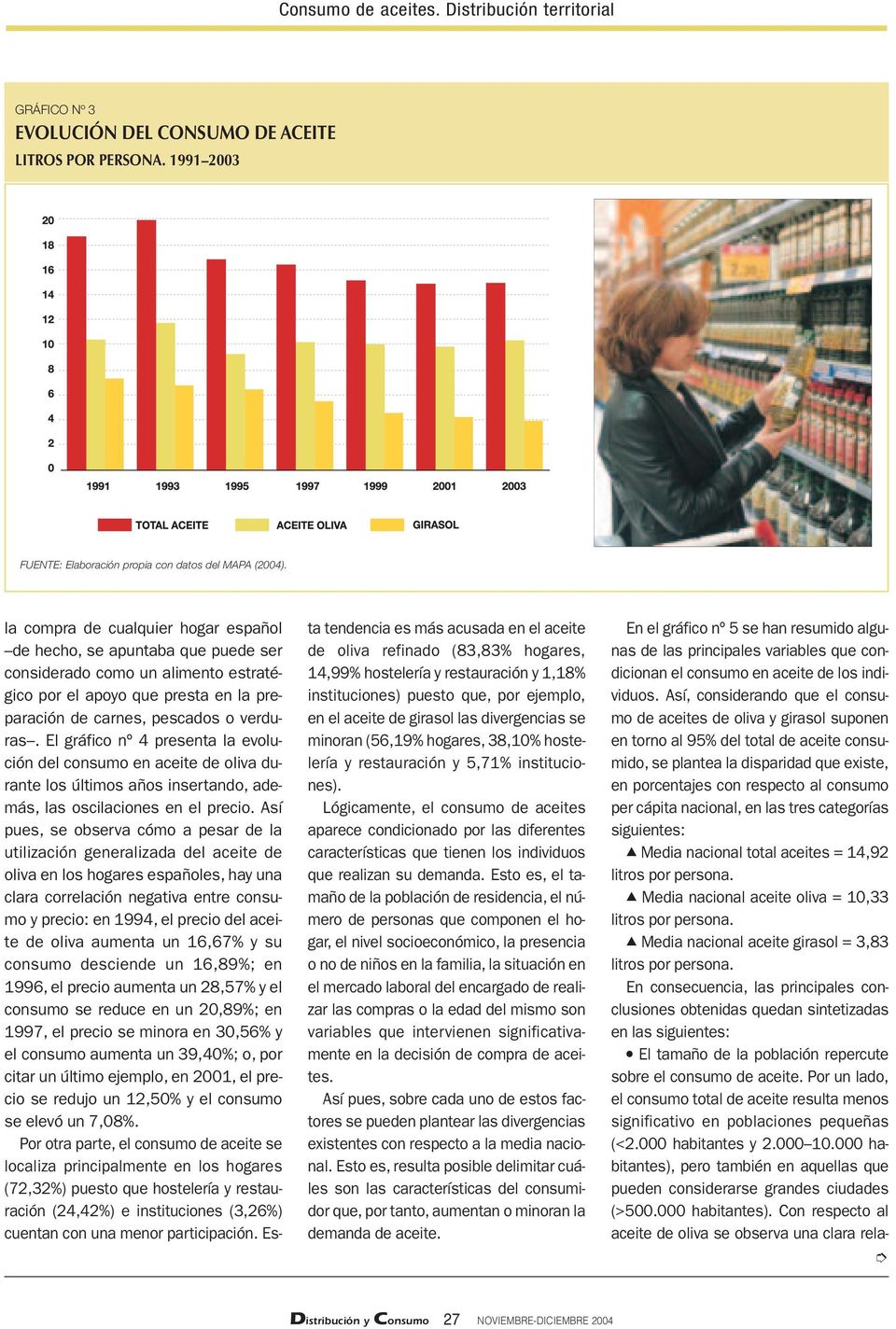 El gráfico nº 4 presenta la evolución del consumo en aceite de oliva durante los últimos años insertando, además, las oscilaciones en el precio.