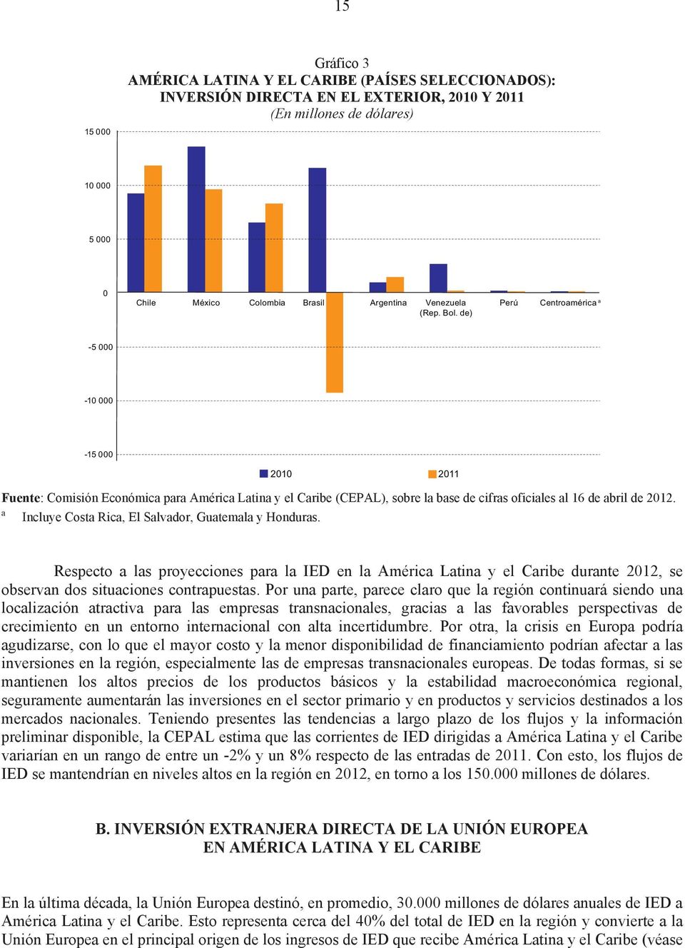 de) Perú Centroamérica a -5 000-10 000-15 000 2010 2011 Fuente: Comisión Económica para América Latina y el Caribe (CEPAL), sobre la base de cifras oficiales al 16 de abril de 2012.