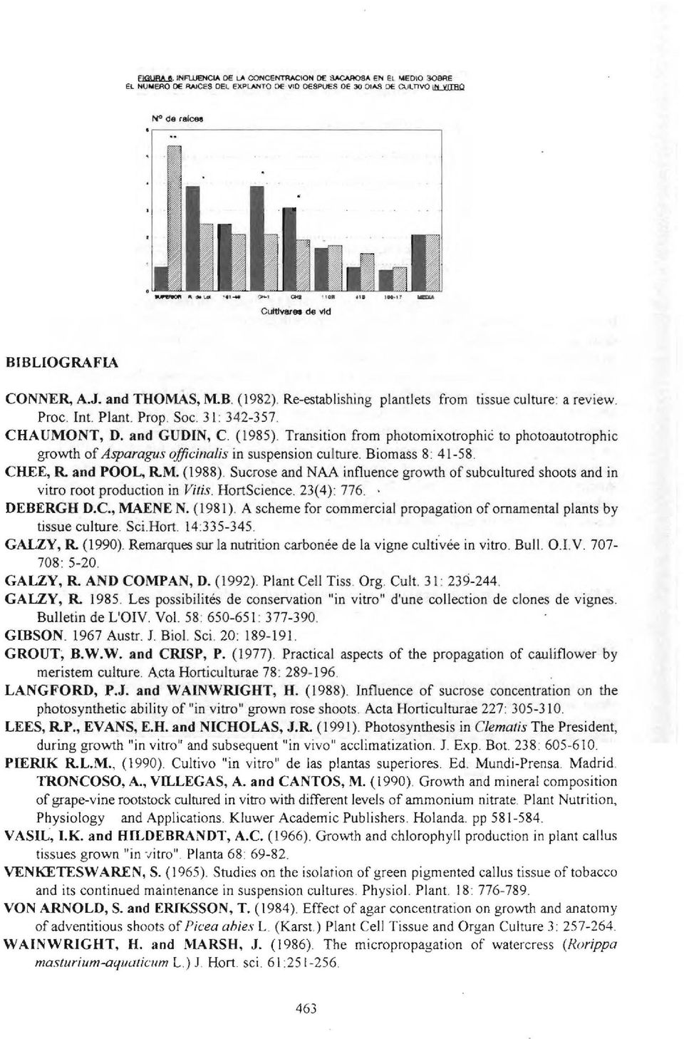 Transition from photomixotrophic to photoautotrophic growth of Asparagus officinalis in suspension culture. Biomass 8 41-58. CHEE, R aod POOL, RM. (1988).