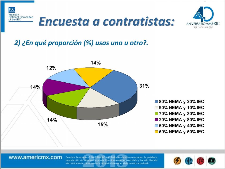 90% NEMA y 10% IEC 70% NEMA y 30% IEC 20%
