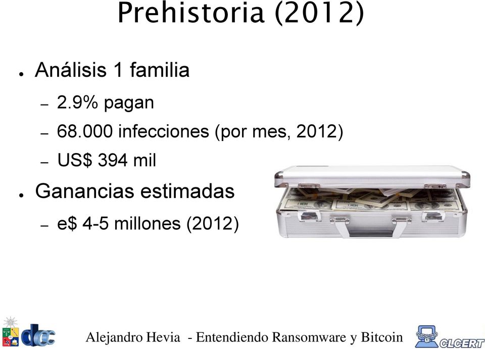 000 infecciones (por mes, 2012)