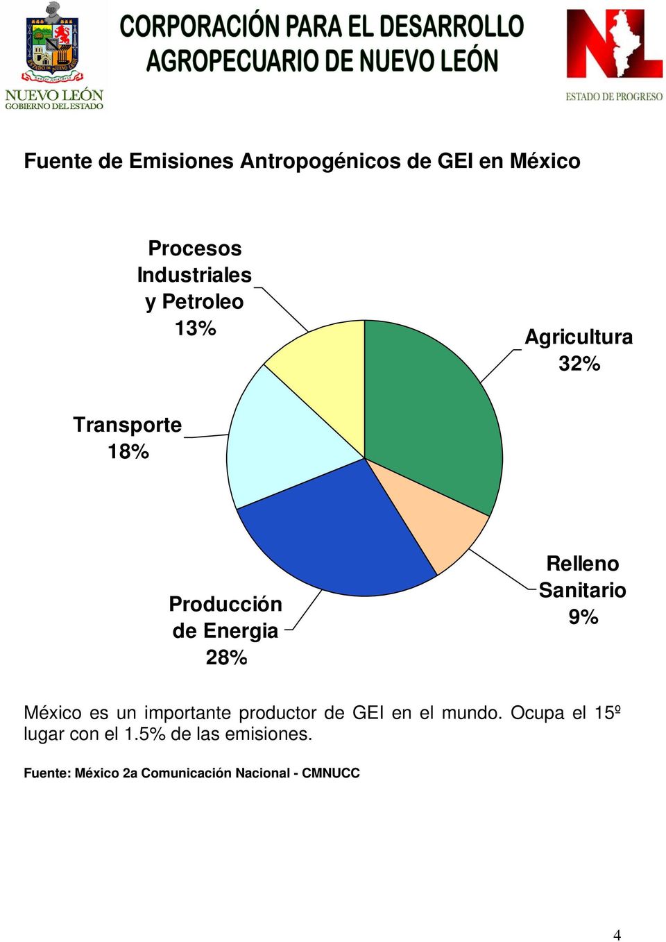Sanitario 9% México es un importante productor de GEI en el mundo.