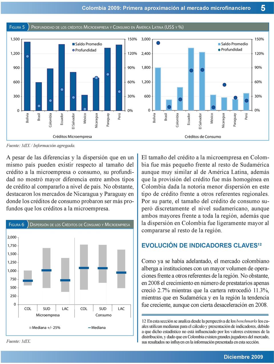 Paraguay Perú Créditos Microempresa Créditos de Consumo Fuente: MIX / Información agregada.