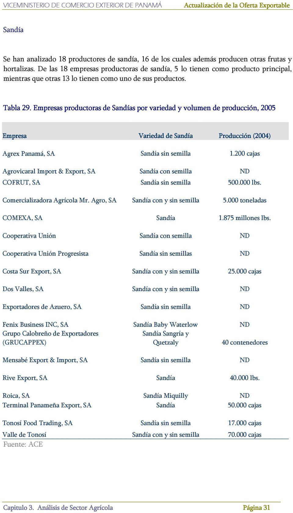 Empresas productoras de Sandías por variedad y volumen de producción, 2005 Empresa Variedad de Sandía Producción (2004) Agrex Panamá, SA Sandía sin semilla 1.