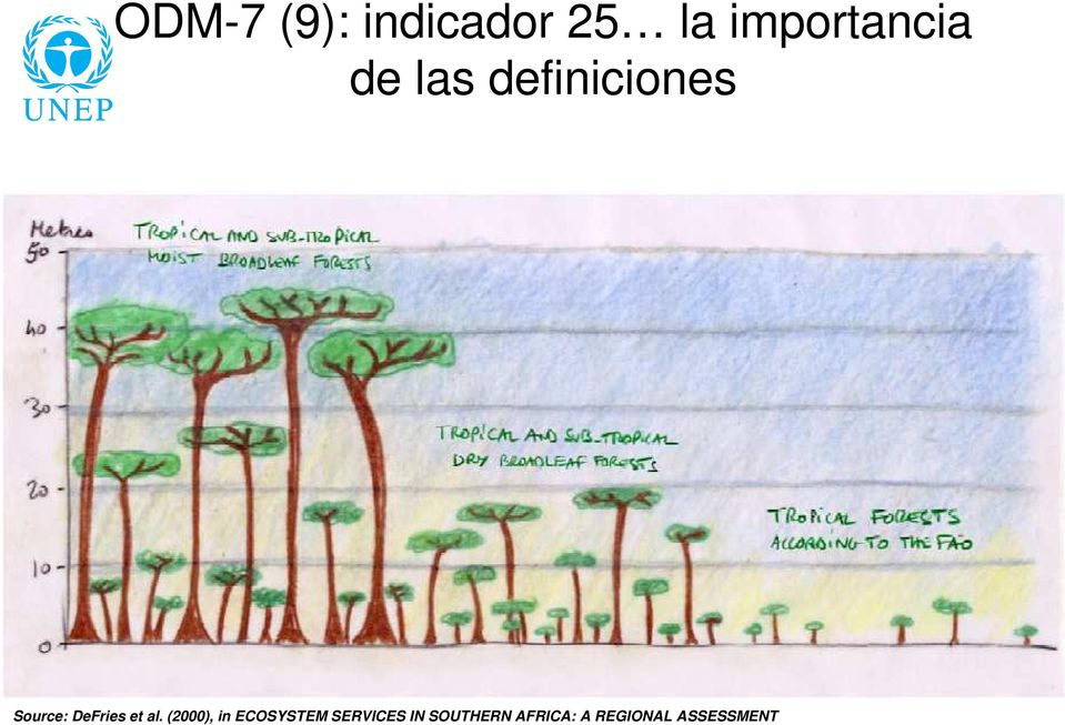 al. (2000), in ECOSYSTEM SERVICES IN