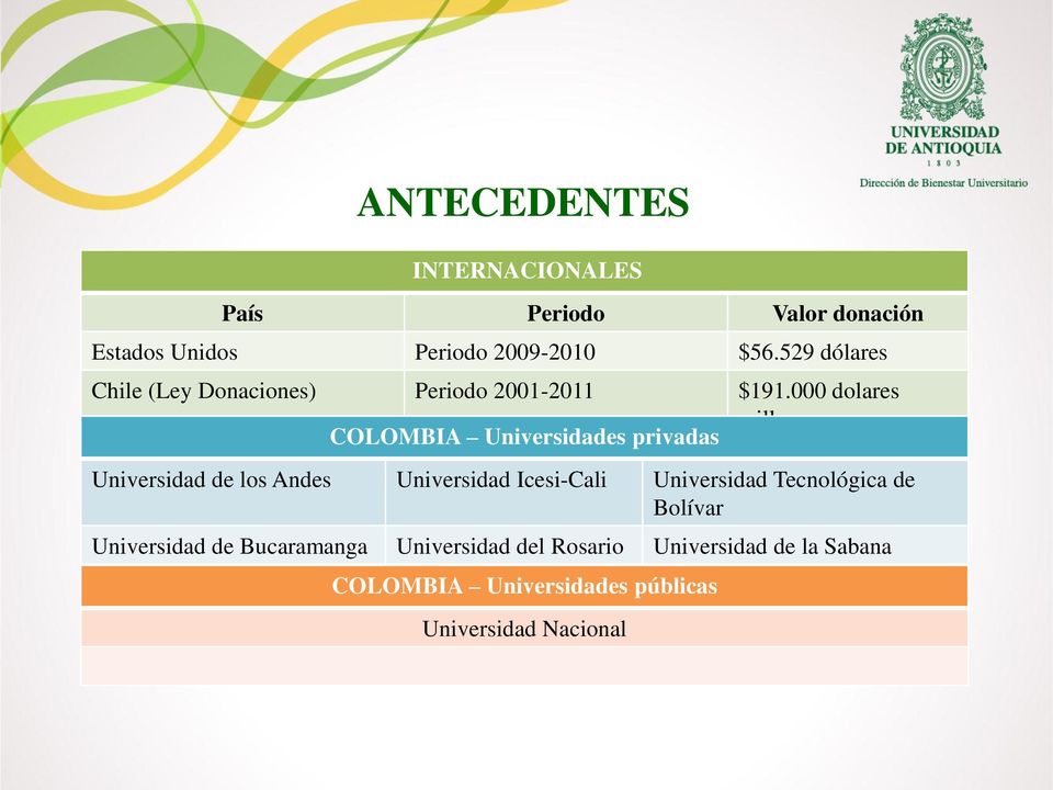 000 dolares COLOMBIA Universidades privadas millones Universidad de los Andes Universidad Icesi-Cali