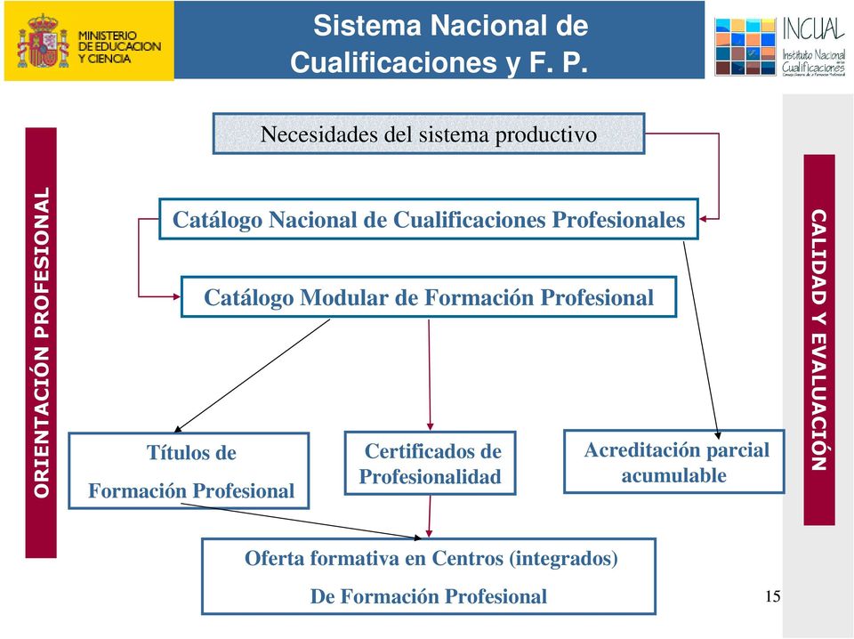 Profesionales Títulos de Formación Profesional Catálogo Modular de Formación Profesional