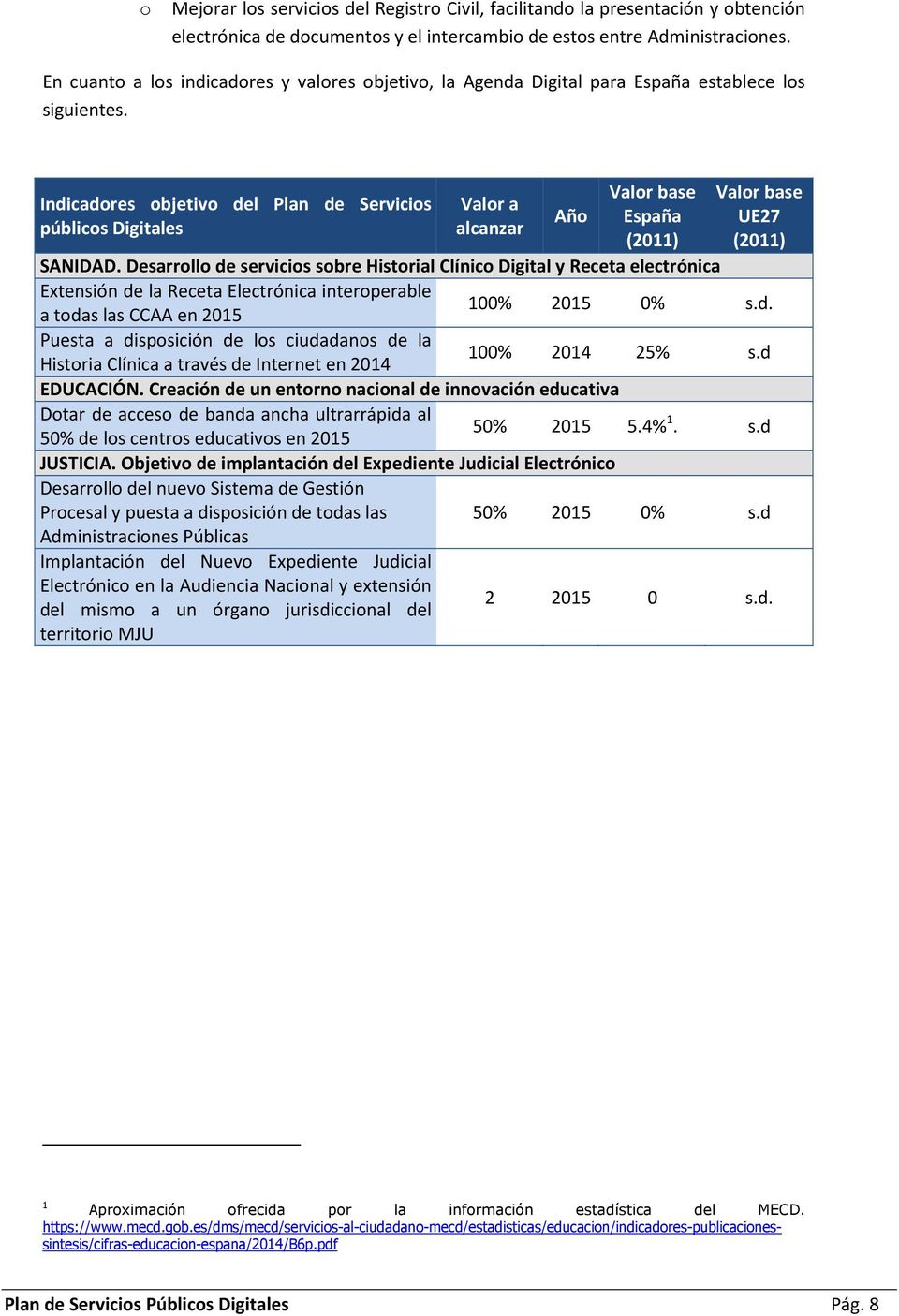 Indicadores objetivo del Plan de Servicios públicos Digitales Valor a alcanzar Año Valor base España (2011) Valor base UE27 (2011) SANIDAD.