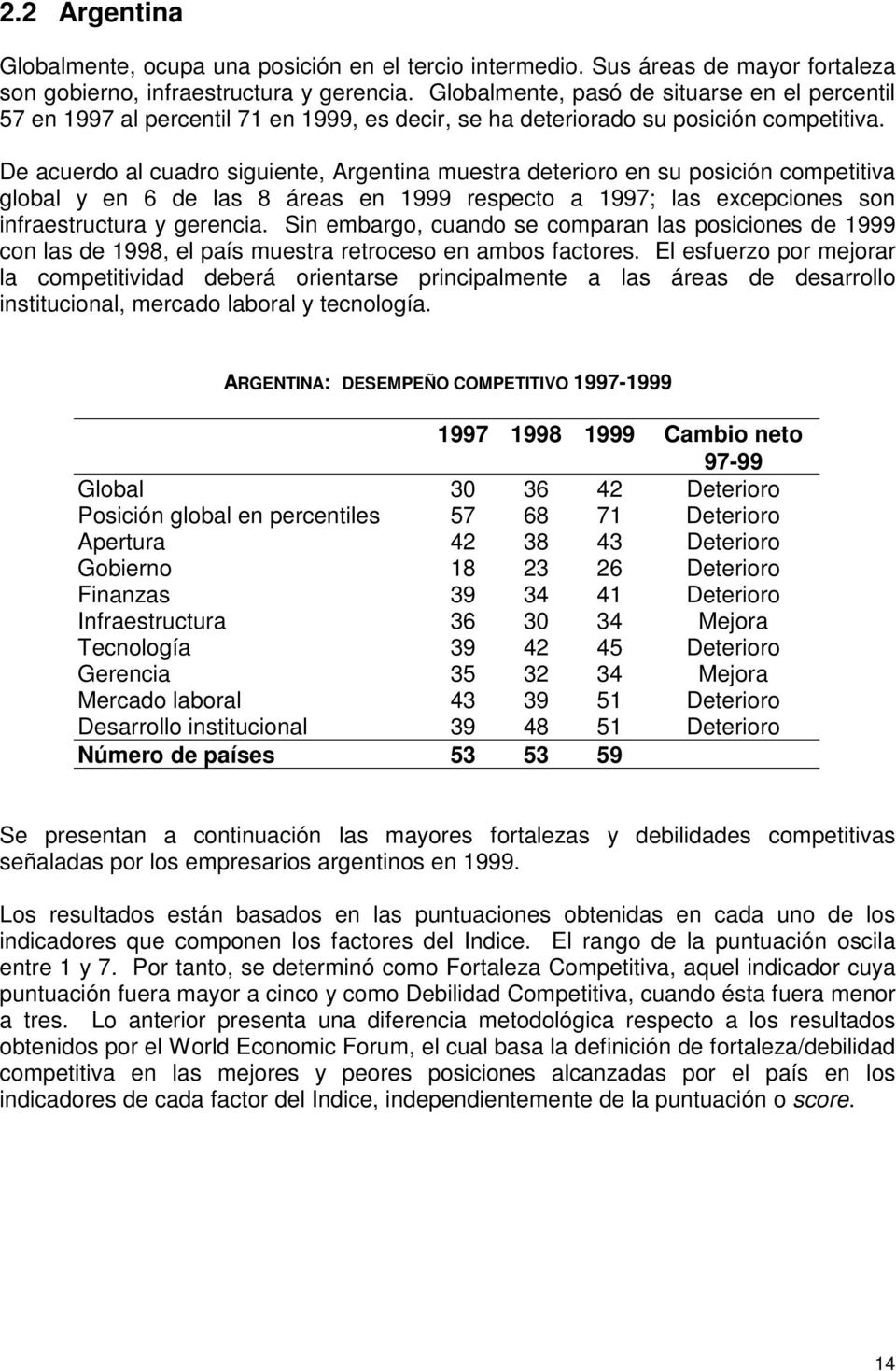 De acuerdo al cuadro siguiente, Argentina muestra deterioro en su posición competitiva global y en 6 de las 8 áreas en 1999 respecto a 1997; las excepciones son infraestructura y gerencia.