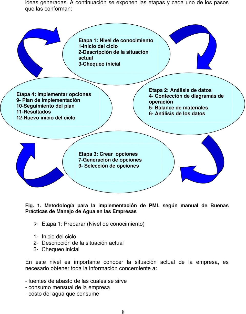 Implementar opciones 9- Plan de implementación 10-Seguimiento del plan 11-Resultados 12-Nuevo inicio del ciclo Etapa 2: Análisis de datos 4- Confección de diagramás de operación 5- Balance de