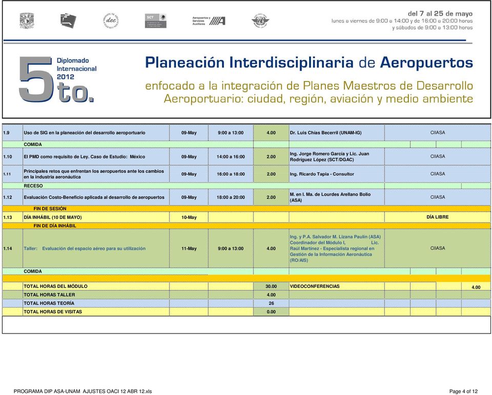 11 Principales retos que enfrentan los aeropuertos ante los cambios en la industria aeronáutica 1.12 Evaluación Costo-Beneficio aplicada al desarrollo de aeropuertos 09-May 18:00 a 20:00 2.00 1.