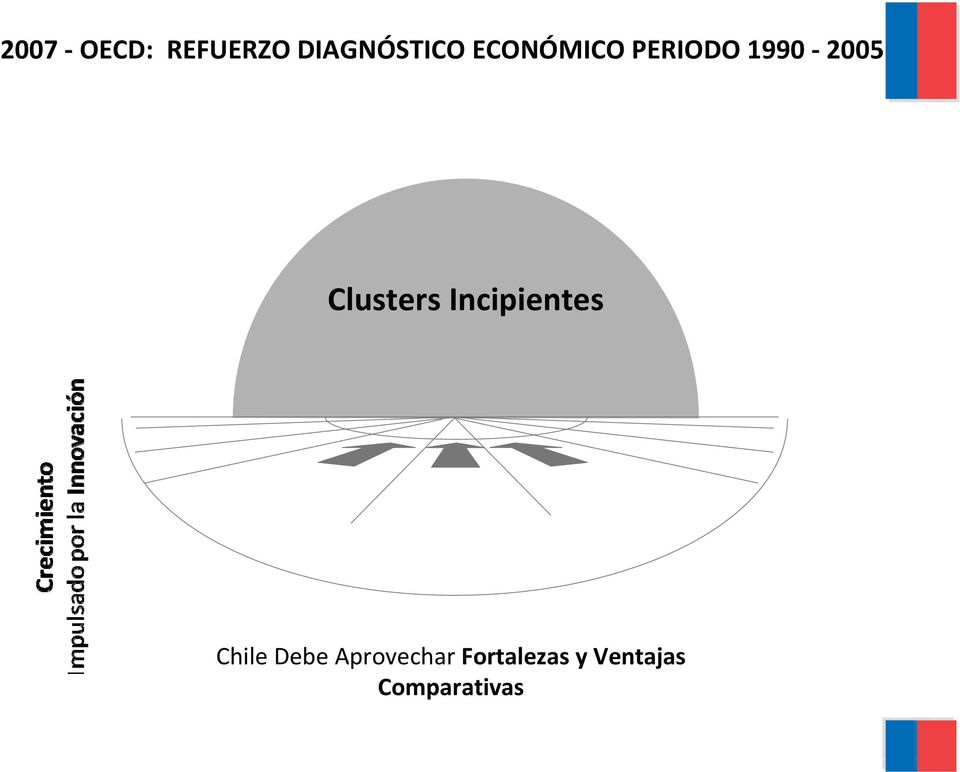 Clusters Incipientes Chile Debe