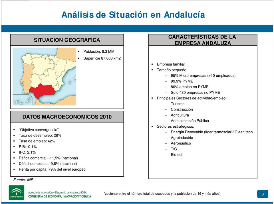 Análisis de Situación en Andalucía SITUACIÓN GEOGRÁFICA CARACTERÍSTICAS DE LA EMPRESA ANDALUZA Población: 8,3 MM Superficie 87.
