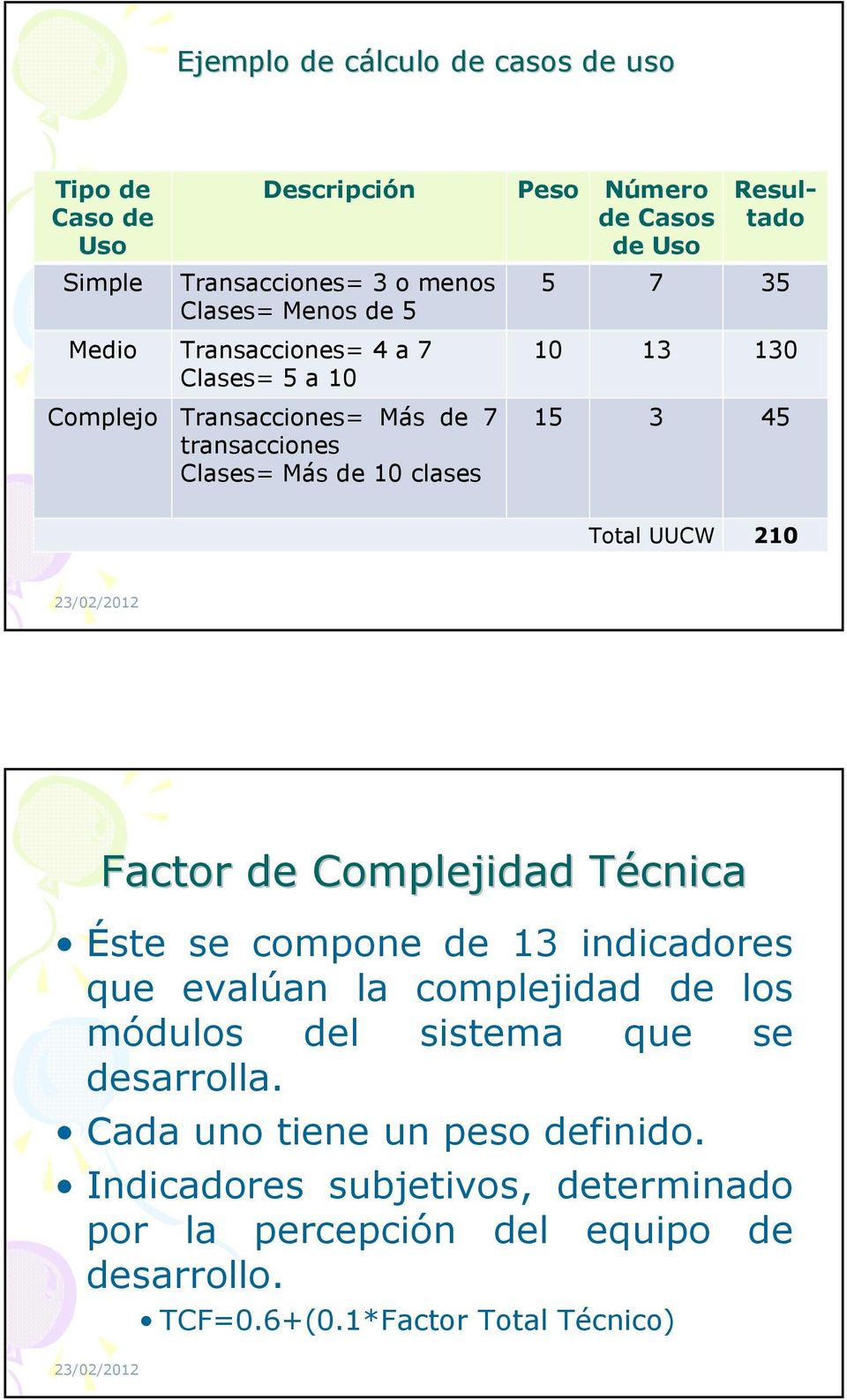 210 23/02/2012 Factor de Complejidad Técnica T Éste se compone de 13 indicadores que evalúan la complejidad de los módulos del sistema que se desarrolla.