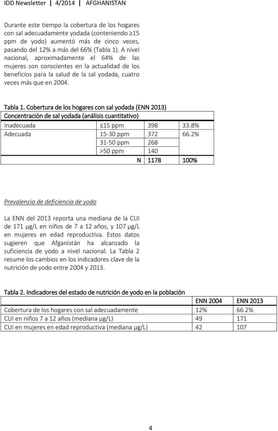 Cobertura de los hogares con sal yodada (ENN 2013) Concentración de sal yodada (análisis cuantitativo) Inadecuada 15 ppm 398 33.8% Adecuada 15-30 ppm 372 66.