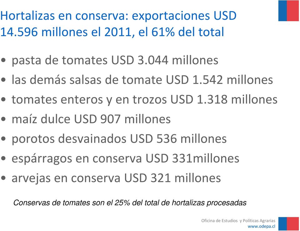 044 millones las demás salsas de tomate USD 1.542 millones tomates enteros y en trozos USD 1.