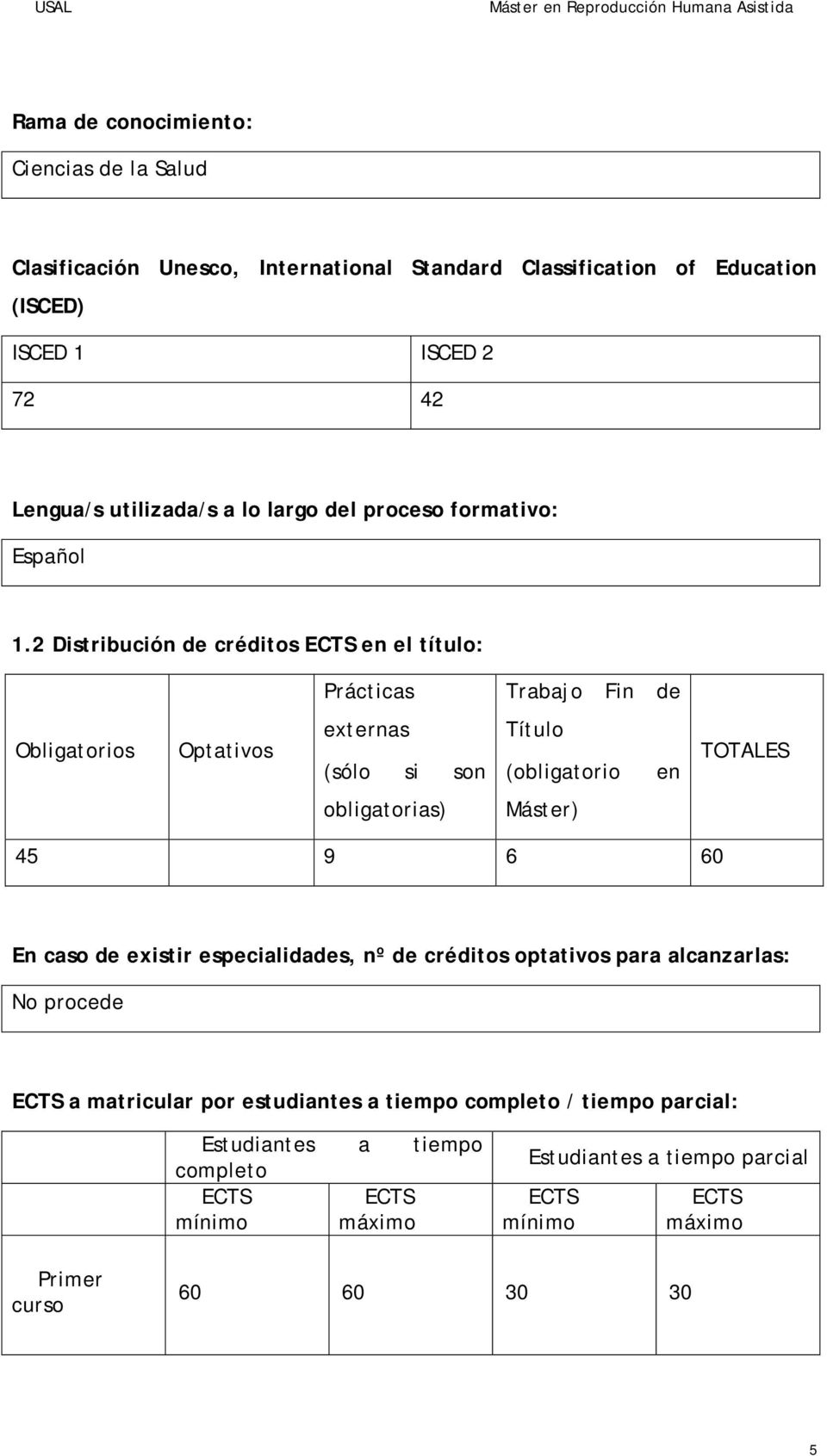 2 Distribución de créditos ECTS en el título: Prácticas Trabajo Fin de Obligatorios Optativos externas (sólo si son Título (obligatorio en TOTALES obligatorias) Máster)
