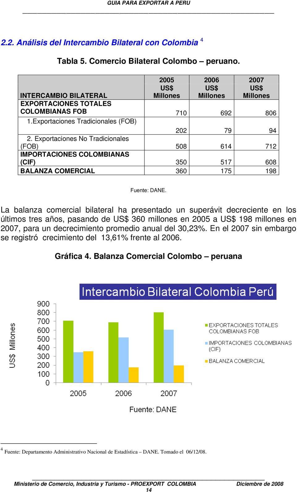 Exportaciones No Tradicionales (FOB) 508 614 712 IMPORTACIONES COLOMBIANAS (CIF) 350 517 608 BALANZA COMERCIAL 360 175 198 Fuente: DANE.