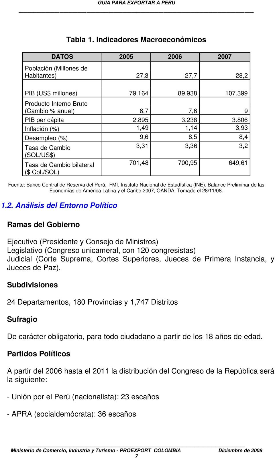 806 Inflación (%) 1,49 1,14 3,93 Desempleo (%) 9,6 8,5 8,4 Tasa de Cambio 3,31 3,36 3,2 (SOL/US$) Tasa de Cambio bilateral ($ Col.