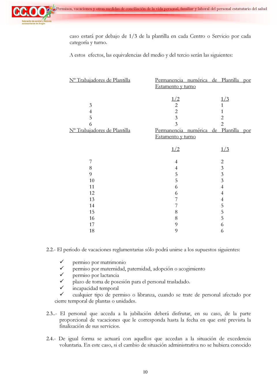 Trabajadores de Plantilla Permanencia numérica de Plantilla por Estamento y turno 1/2 
