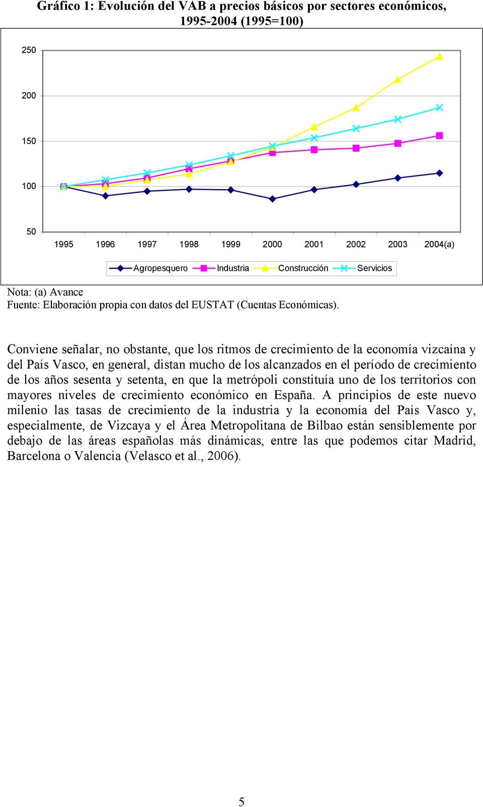 Conviene señalar, no obstante, que los ritmos de crecimiento de la economía vizcaína y del País Vasco, en general, distan mucho de los alcanzados en el período de crecimiento de los años sesenta y