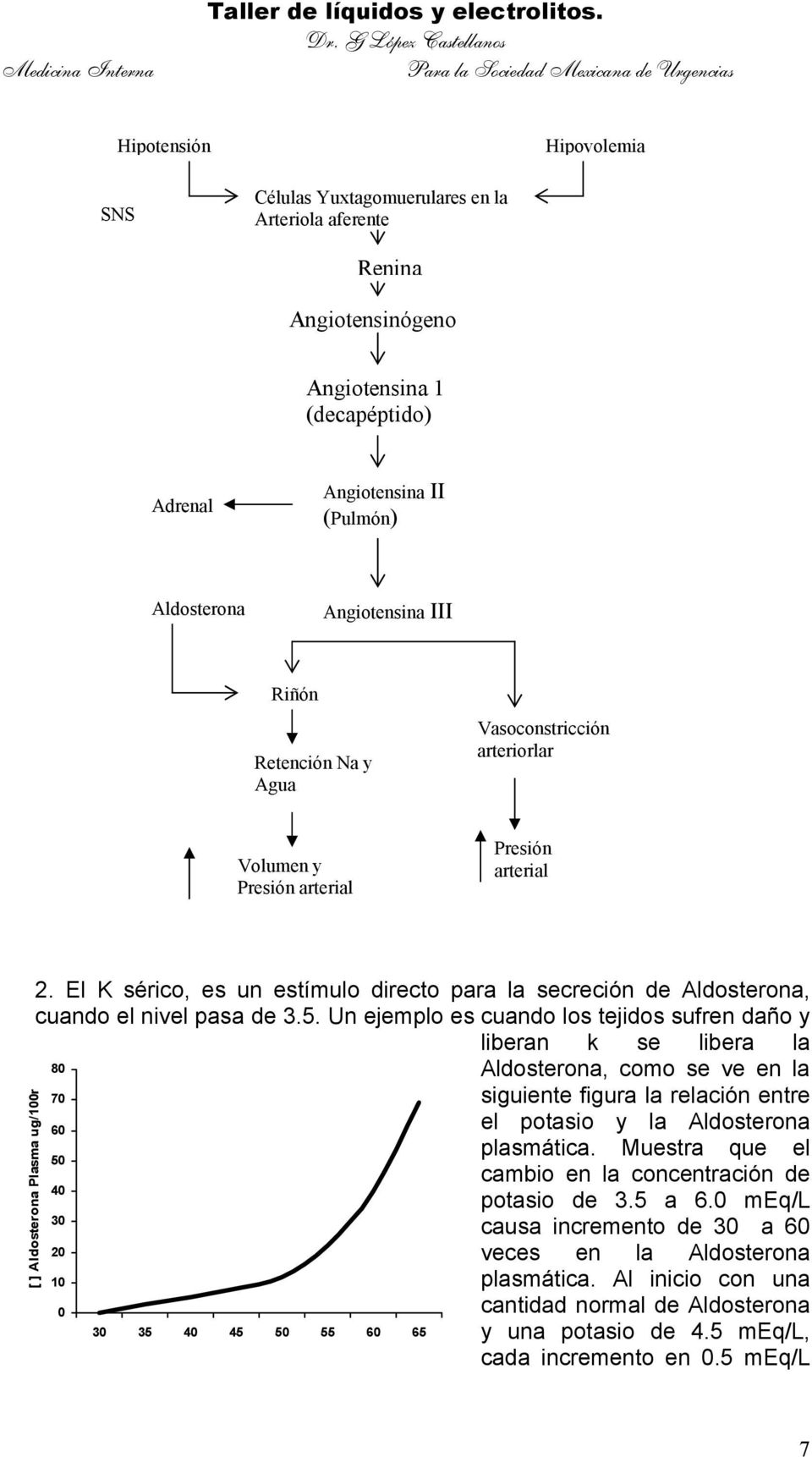 Retención Na y Agua Vasoconstricción arteriorlar Volumen y Presión arterial Presión arterial 2. El K sérico, es un estímulo directo para la secreción de Aldosterona, cuando el nivel pasa de 3.5.