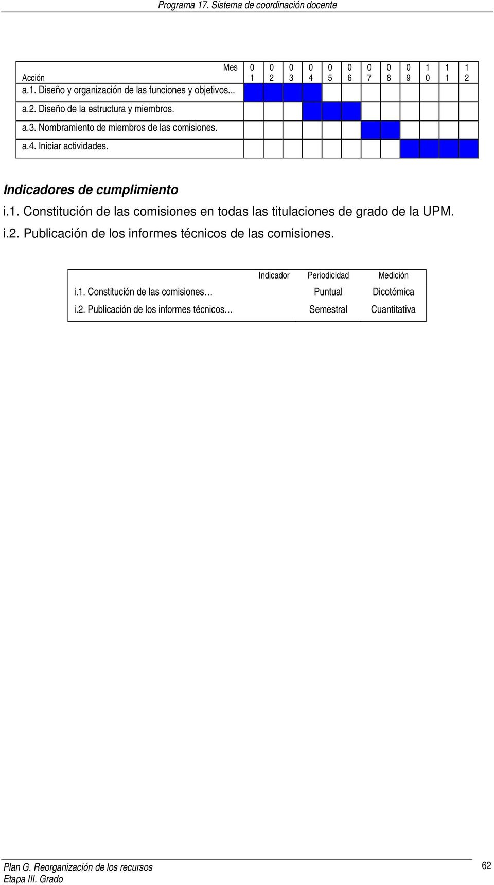 . Constitución de las comisiones en todas las titulaciones de grado de la UPM. i.