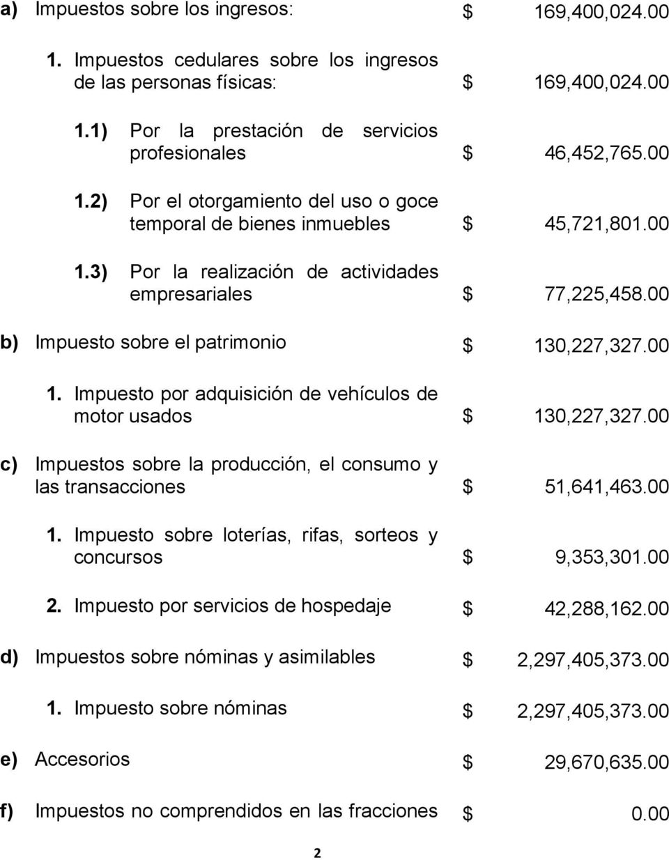 00 b) Impuesto sobre el patrimonio $ 130,227,327.00 1. Impuesto por adquisición de vehículos de motor usados $ 130,227,327.