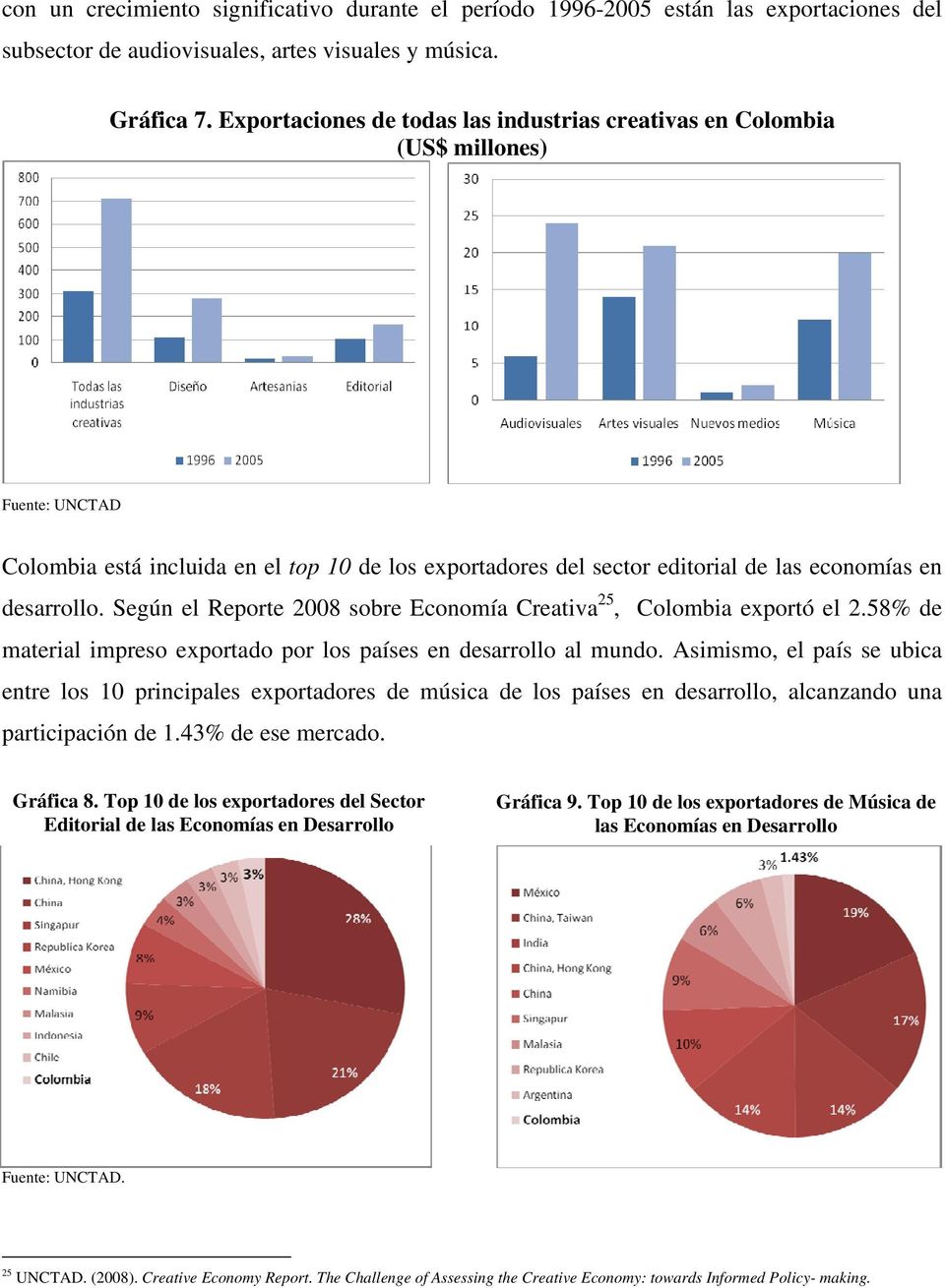 Según el Reporte 2008 sobre Economía Creativa 25, Colombia exportó el 2.58% de material impreso exportado por los países en desarrollo al mundo.
