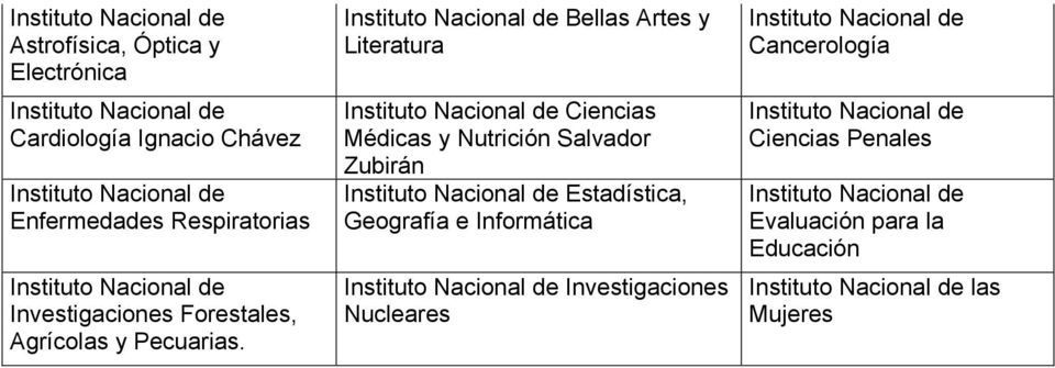 Bellas Artes y Literatura Ciencias Médicas y Nutrición Salvador Zubirán Estadística,