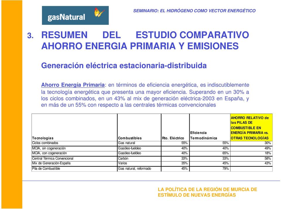Superando en un 30% a los ciclos combinados, en un 43% al mix de generación eléctrica-2003 en España, y en más de un 55% con respecto a las centrales térmicas convencionales AHORRO RELATIVO de las