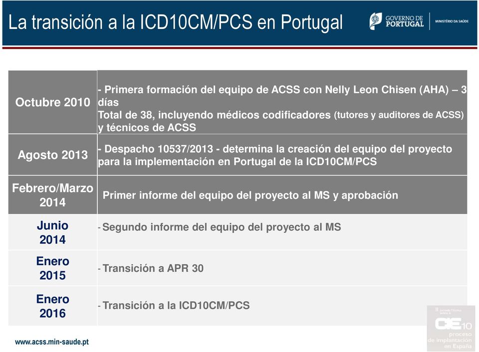 - determina la creación del equipo del proyecto para la implementación en Portugal de la ICD10CM/PCS Primer informe del equipo del