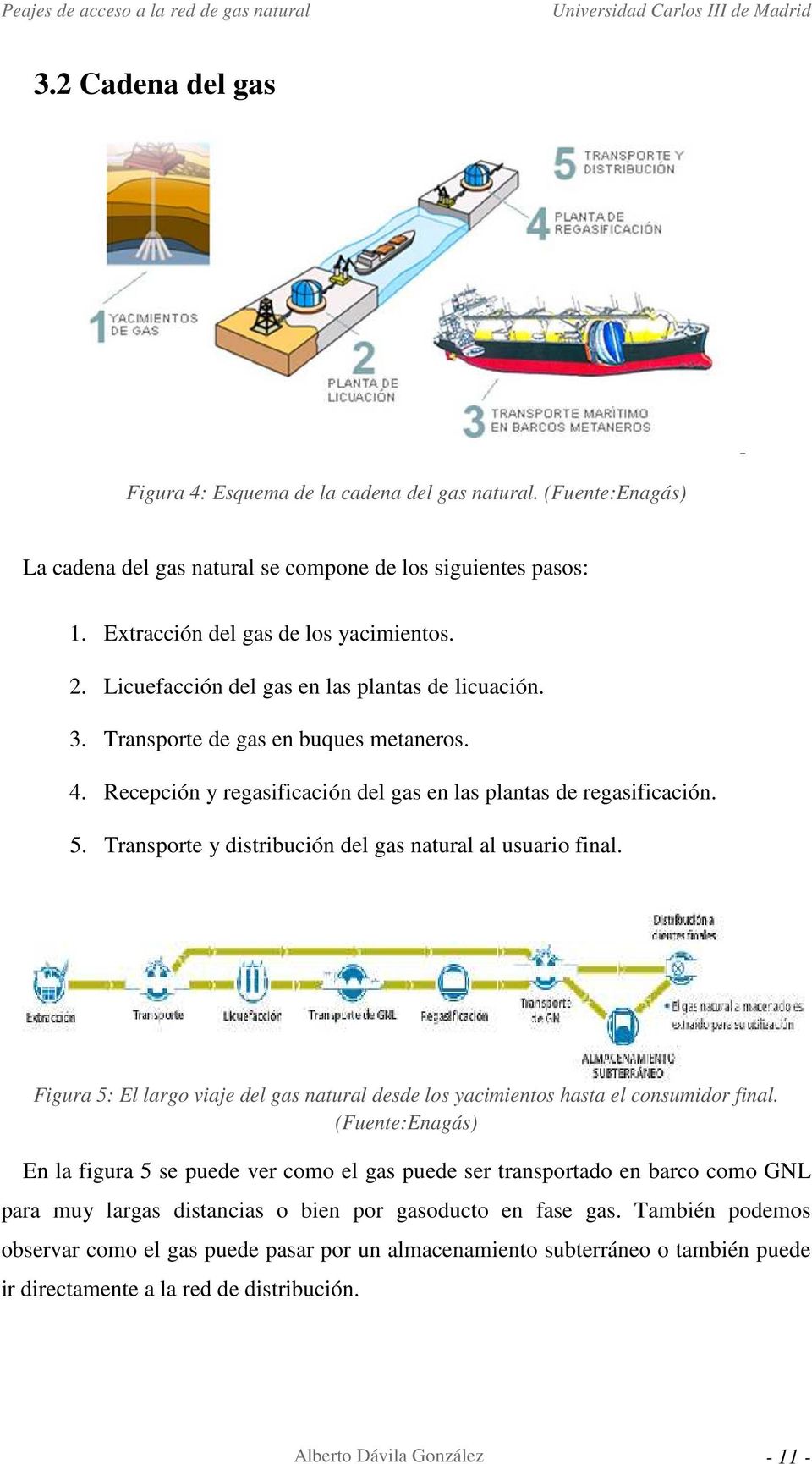 Transporte y distribución del gas natural al usuario final. Figura 5: El largo viaje del gas natural desde los yacimientos hasta el consumidor final.