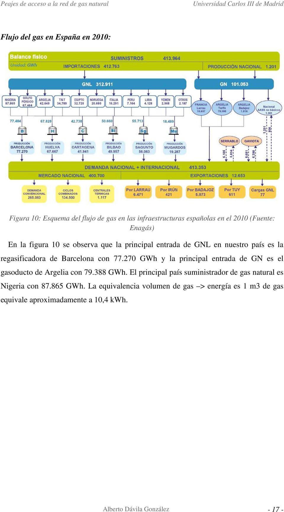 270 GWh y la principal entrada de GN es el gasoducto de Argelia con 79.388 GWh.