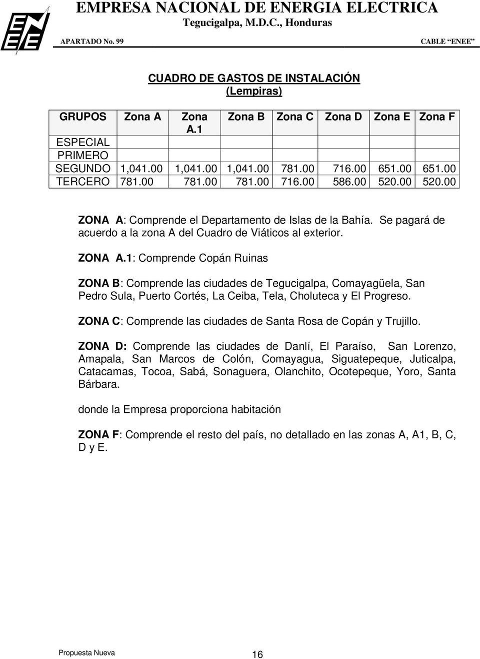 ZONA C: Comprende las ciudades de Santa Rosa de Copán y Trujillo.
