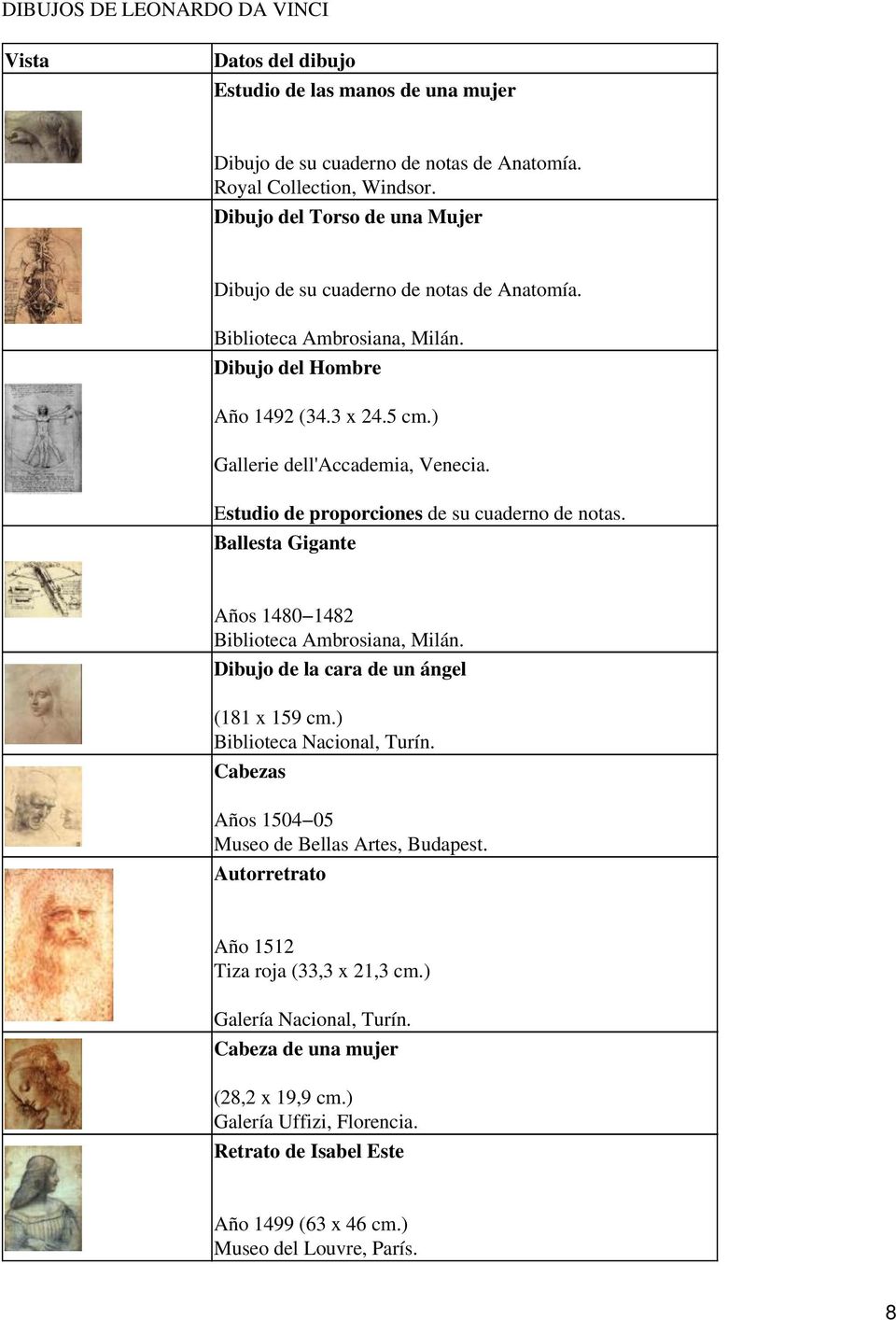 Estudio de proporciones de su cuaderno de notas. Ballesta Gigante Años 1480 1482 Biblioteca Ambrosiana, Milán. Dibujo de la cara de un ángel (181 x 159 cm.) Biblioteca Nacional, Turín.