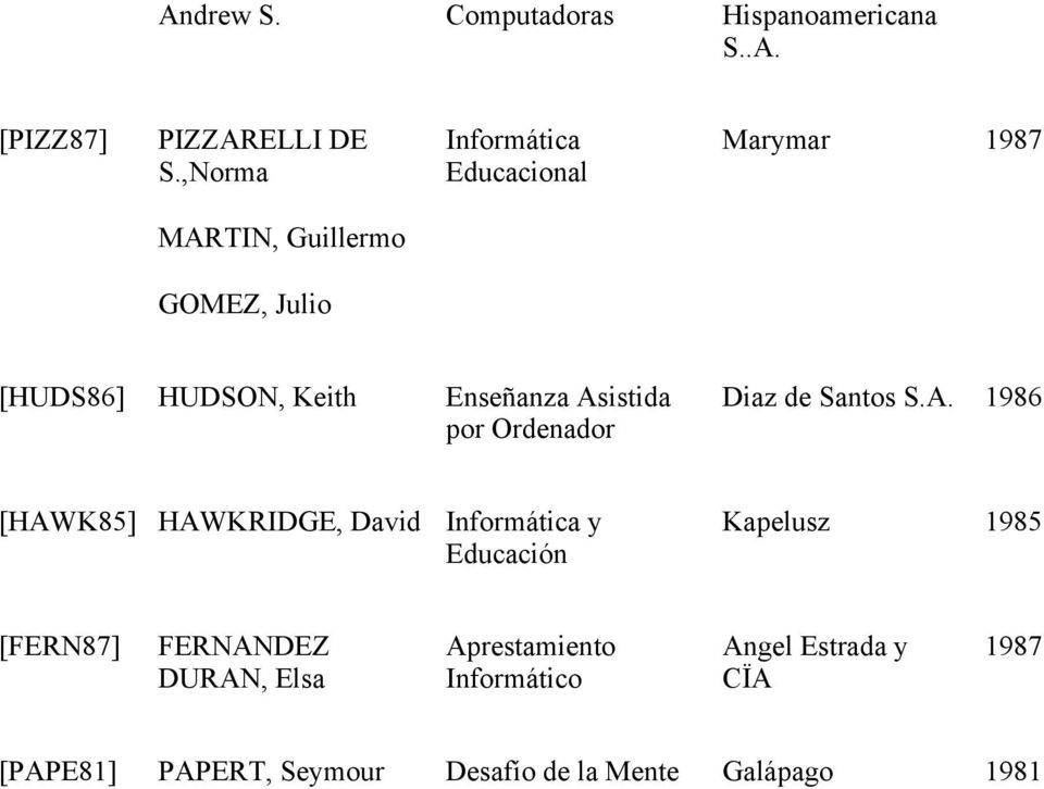 Asistida por Ordenador Diaz de Santos S.A. 1986 [HAWK85] HAWKRIDGE, David Informática y Educación Kapelusz