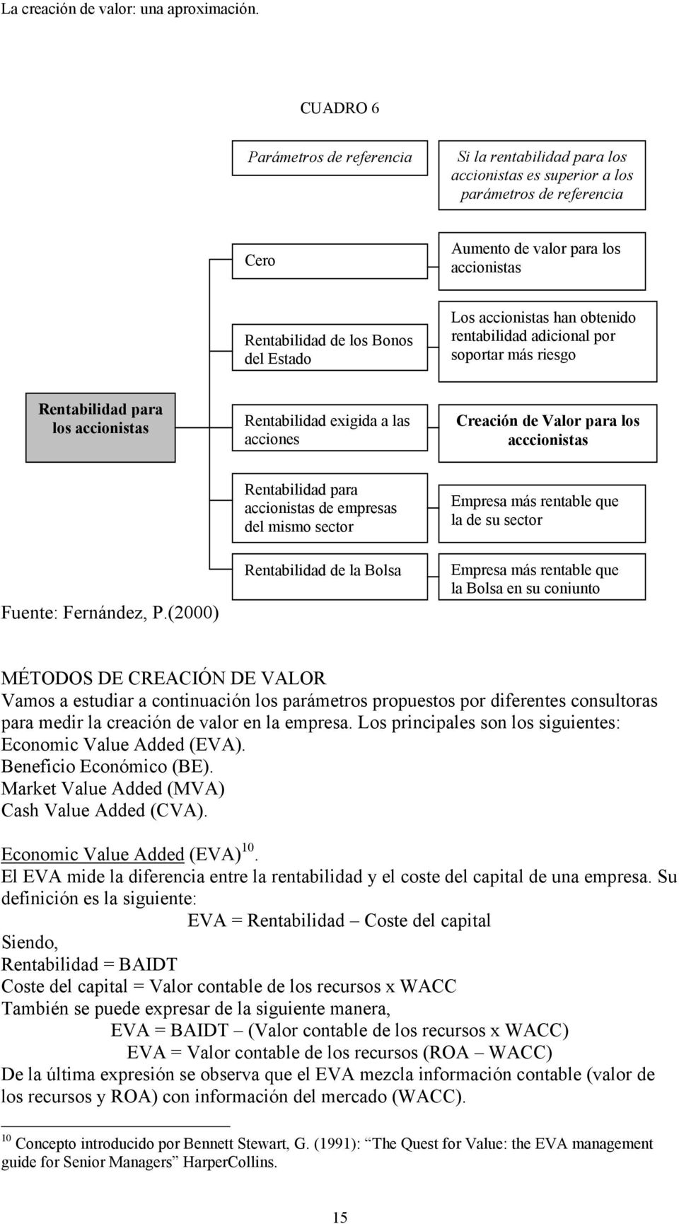 para accionistas de empresas del mismo sector Empresa más rentable que la de su sector Fuente: Fernández, P.