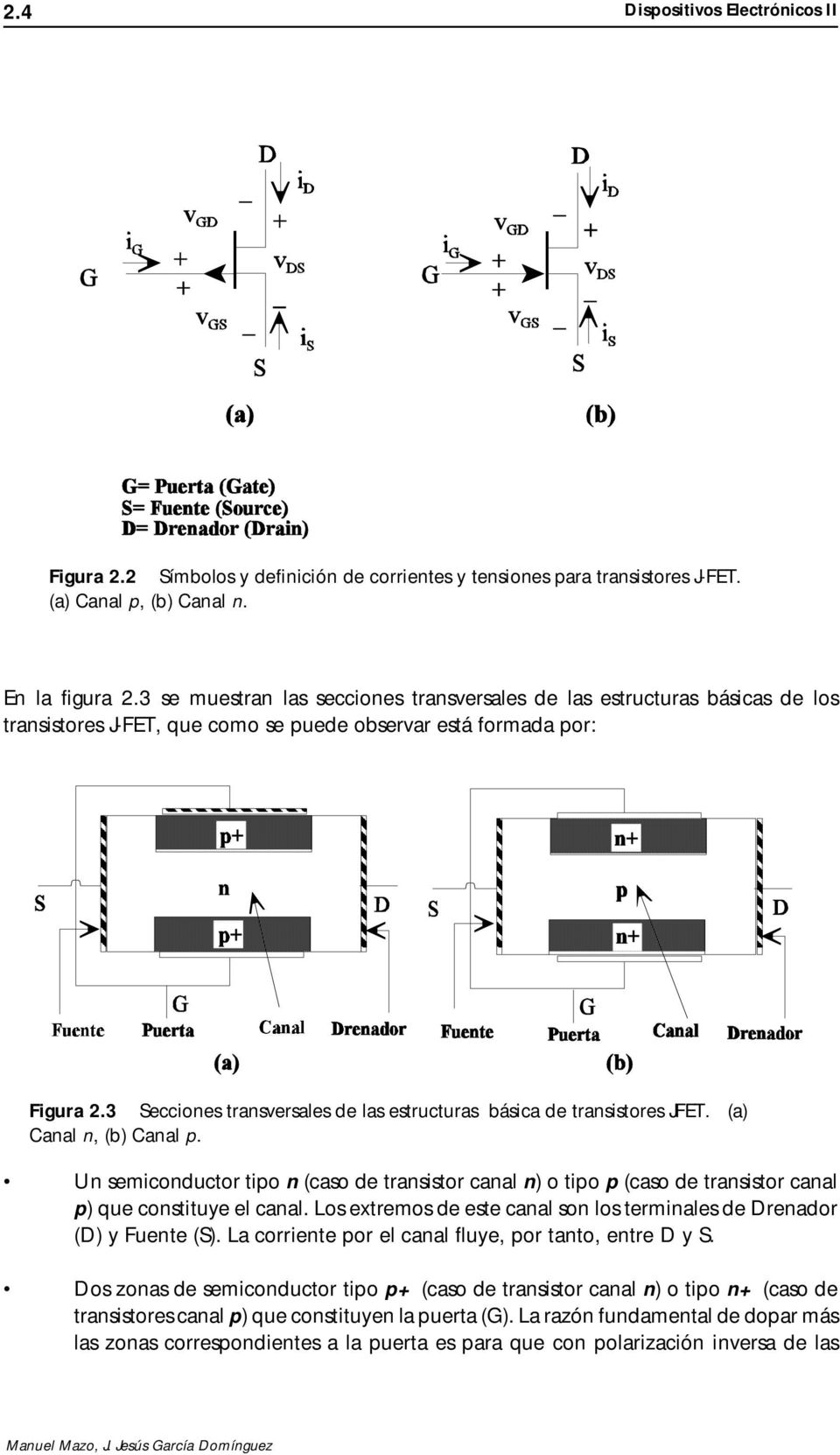 3 Secciones transversales de las estructuras básica de transistores JFET. (a) Canal n, (b) Canal p.