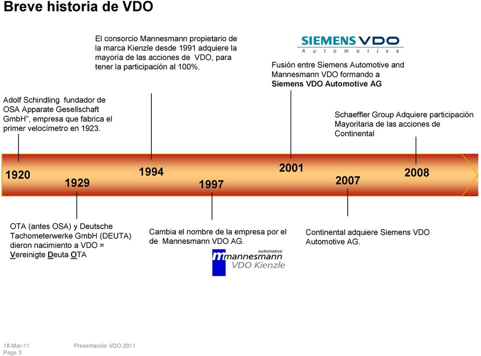 Fusión entre Siemens Automotive and Mannesmann VDO formando a Siemens VDO Automotive AG Schaeffler Group Adquiere participación Mayoritaria de las acciones de Continental 1920