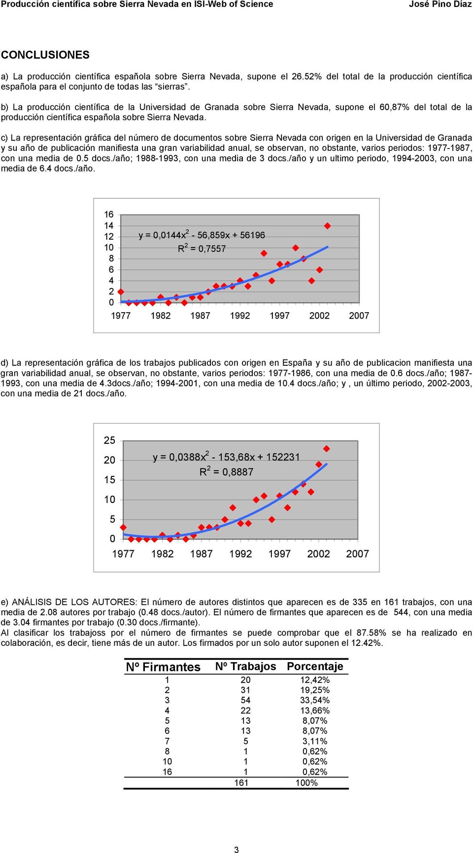 c) La representación gráfica del número de documentos sobre Sierra Nevada con origen en la Universidad de Granada y su año de publicación manifiesta una gran variabilidad anual, se observan, no