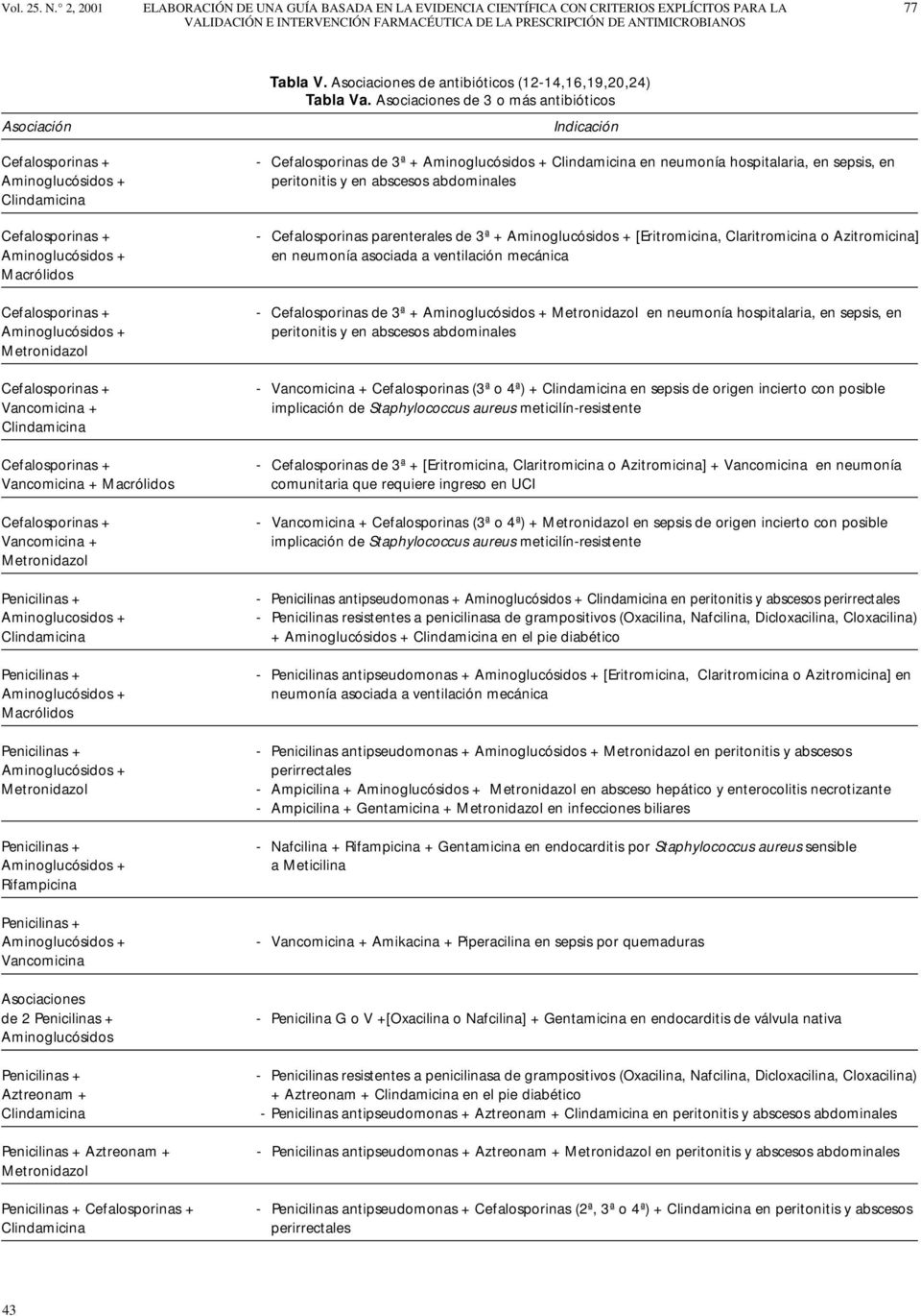 Cefalosporinas + Clindamicina Cefalosporinas + Macrólidos Cefalosporinas + Metronidazol Cefalosporinas + Vancomicina + Clindamicina Cefalosporinas + Vancomicina + Macrólidos Cefalosporinas +