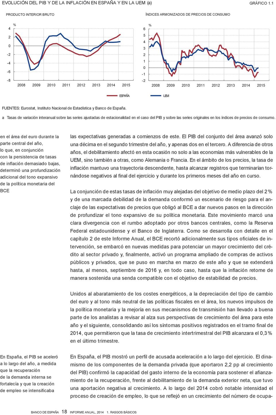 FUENTES: Eurostat, Instituto Nacional de Estadística y Banco de España.